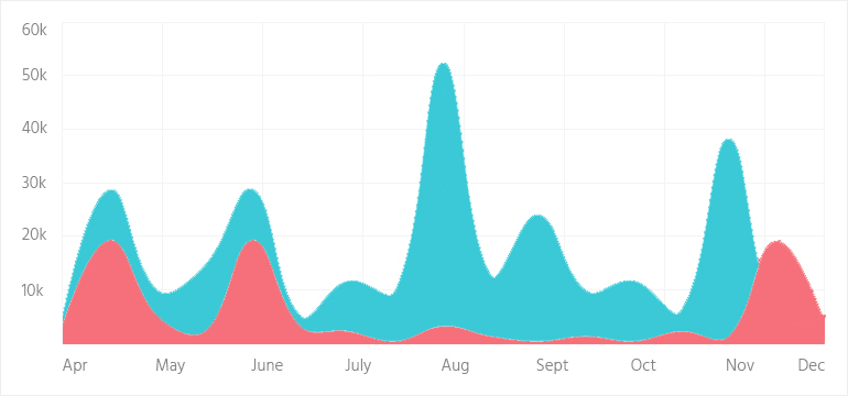 chart 1