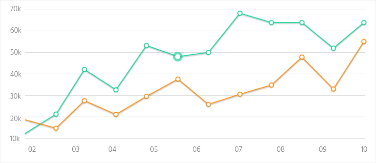 chart 2